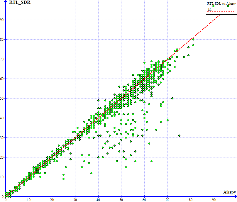 XY Chart