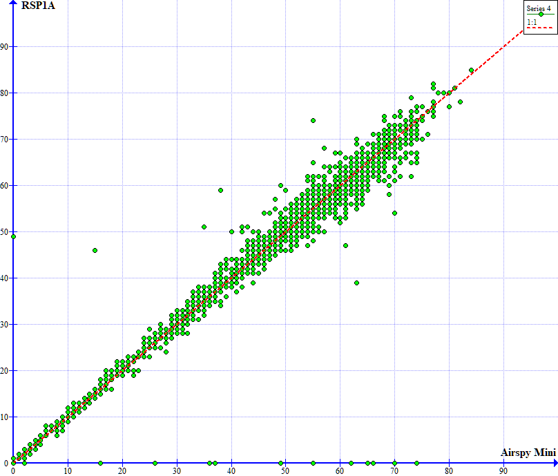 XY Chart