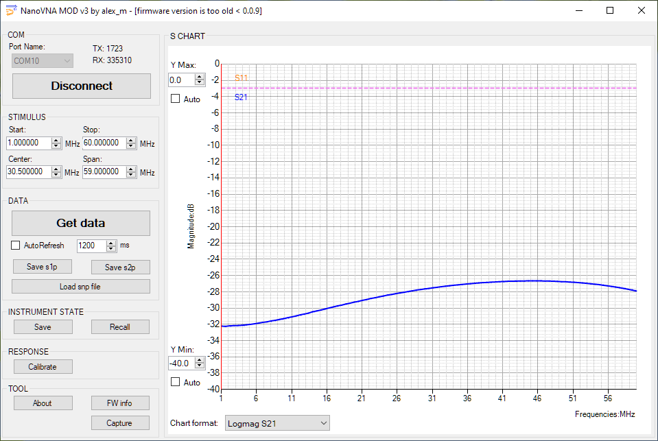 Splitter Isolation