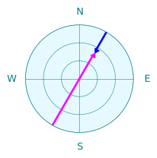 polar path