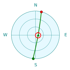 polar path