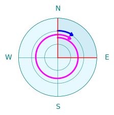 polar path