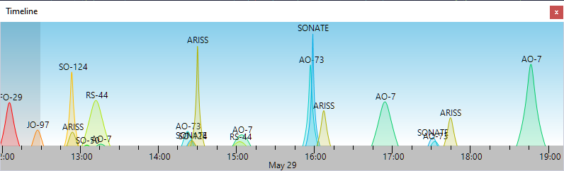 Timeline panel